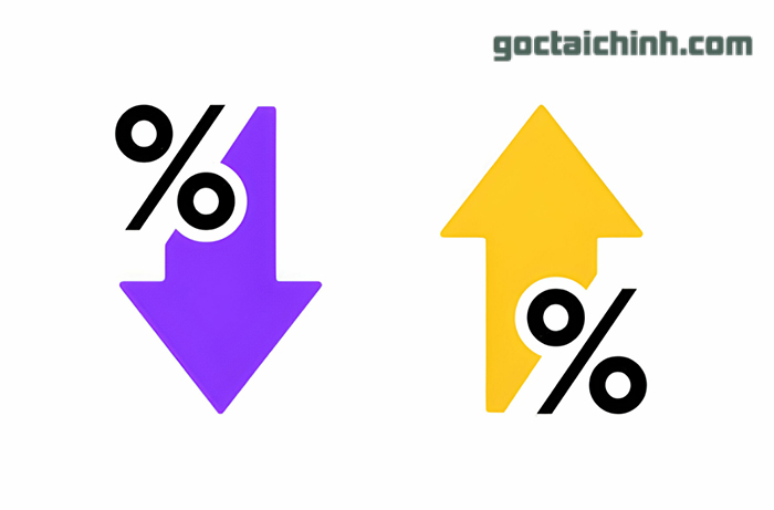 máy tính phần trăm online