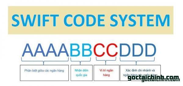 mã swift code là gì