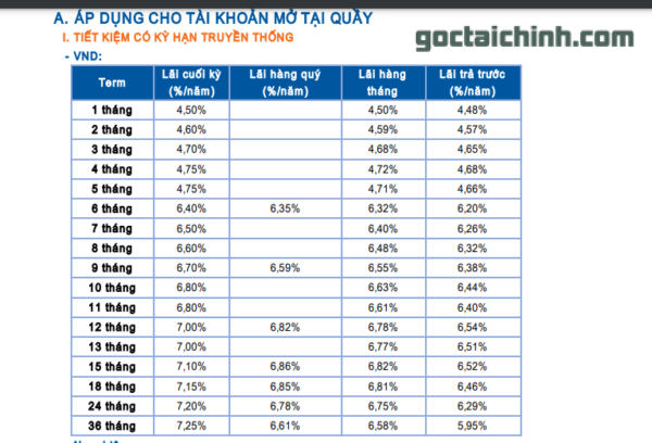 lãi suất gửi tiết kiệm ngân hàng Sacombank