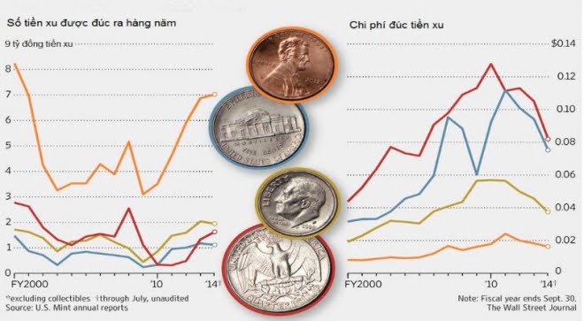 1 Cent bằng bao nhiêu VND