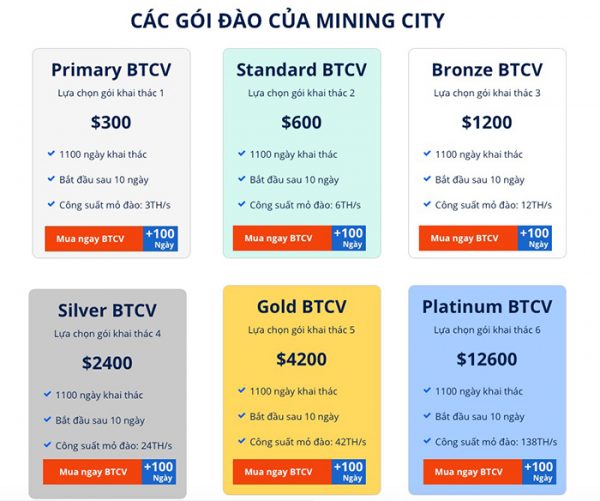 Các gói đầu tư của Mining City