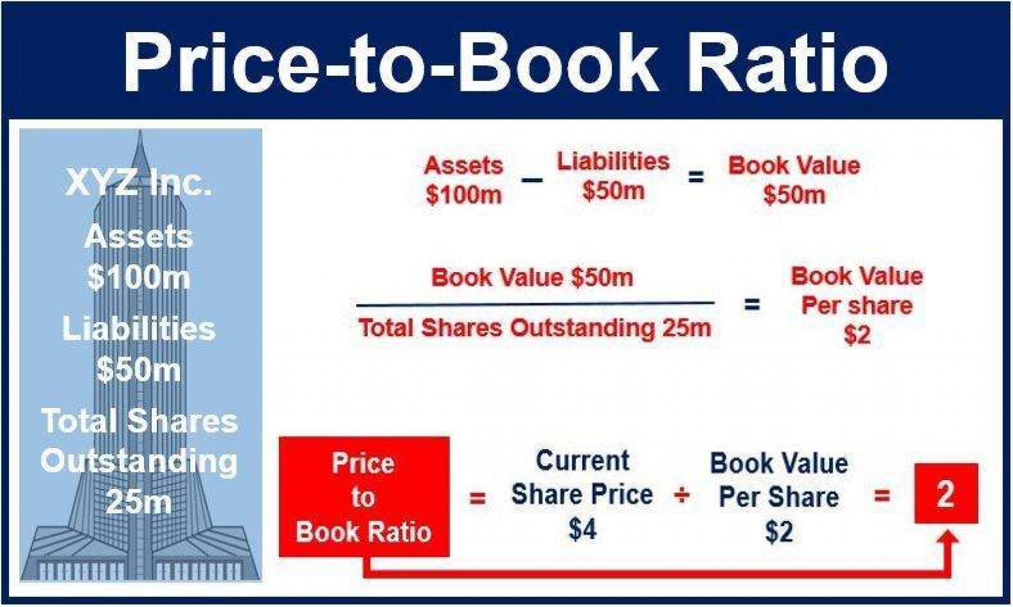 book-value-of-equity-bve-formula-calculator