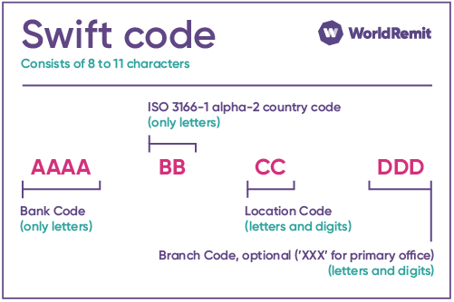 mã swift code vietcombank là gì
