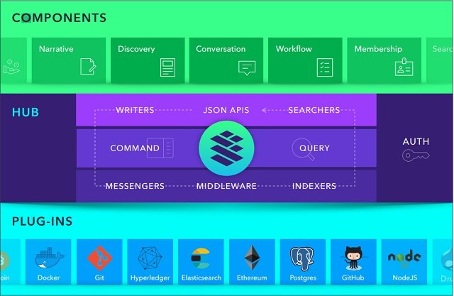 Một số tính năng quan trọng của Cardstack mà bạn cần nắm rõ